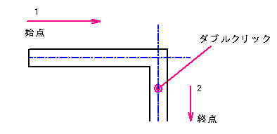 ２線の作図例3